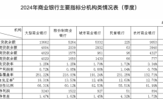 金融监管总局修订发布《银行业金融机构董事（理事）和高级管理人员任职资格管理办法》