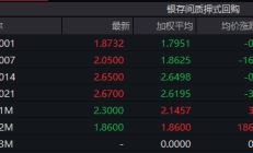 中泰期货总经理刘庆斌辞职 副总经理刘运之代为履行总经理职责