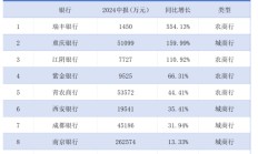 腾讯金融科技板块：二季度收入504亿 同比增长4%