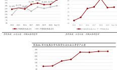 业绩承压 多家水泥企业挖掘新增长点