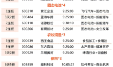 10个领涨板块，7个创历史新高！大多与明天这件事相关