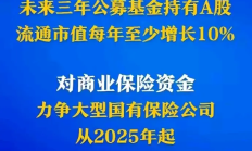 公募基金年内分红总额续创新高；基金重仓北交所金额较去年末增长超两成丨天赐良基