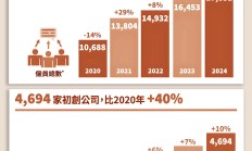 赴港上市潮起 多家公司开启“A+H”模式