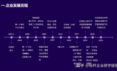 两家央企集团筹划重组 汽车行业格局或将重塑