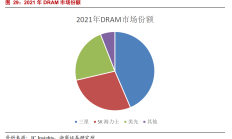 存储芯片行业景气度持续攀升 多家公司上半年业绩报喜