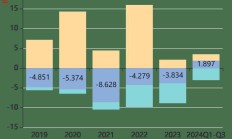 易点天下前三季度实现营收17.54亿元 推10派0.25元分红预案