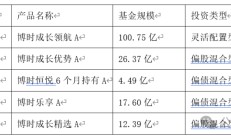 规模普遍大幅缩水，又一只公募MOM走到了清盘边缘