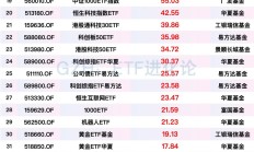 行业ETF风向标丨近一个月份额增加超10亿份，三只游戏ETF今日领涨