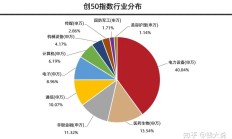 行业ETF风向标丨地产行业获重视，两地产ETF半日涨幅超1.5%