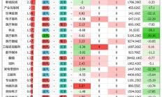行业ETF风向标丨政策利好刺激，两粮食ETF半日涨幅超2%