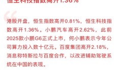 港股小幅高开 恒瑞医药H股涨超10%
