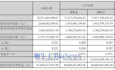 植脂末龙头佳禾食品募资7.25亿加码咖啡产能 2024年净利预计降超50%