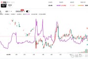 铸造铝合金期货及期权上市首月运行平稳 功能初步显现