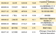 券商三季度重仓股陆续浮现 三类投资机遇获看好