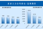 上期综合业务平台浙油中心报价专区基差报价功能上线