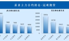 上期综合业务平台浙油中心报价专区基差报价功能上线