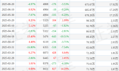 *ST松发多位高管辞职