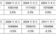 央行：2024年全年人民币贷款增加18.09万亿元