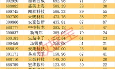 行业ETF风向标丨再现普涨行情，稀土ETF半日涨幅居首