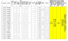 多家券商一季度业绩预喜 财富管理投资交易业务显著增长