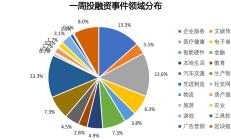 央行：7月末社会融资规模存量为395.72万亿元