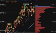 上期能源：将调整20号胶等期货交易保证金比例和涨跌停板幅度