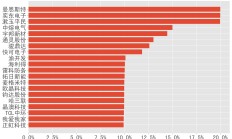 欧晶科技下修“欧晶转债”转股价格：3319万股“同意” 59万股“反对”