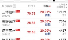 多家A股公司透露脑机接口技术进展和产品动态