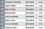 北交所主题基金年内最高已上涨超70%；自由现金流基金年内募资151亿元丨天赐良基早参