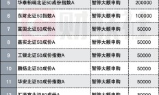 北交所主题基金年内最高已上涨超70%；自由现金流基金年内募资151亿元丨天赐良基早参