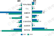 黄金ETF规模大增；冯明远离任信达澳亚基金副总经理