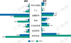 黄金ETF规模大增；冯明远离任信达澳亚基金副总经理