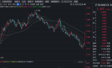 ETF规模速报 | 4只沪深300ETF合计净流入近60亿元，创业板ETF净流入逾13亿元