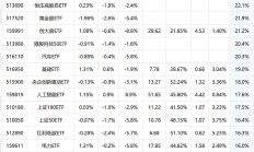 ETF规模速报 | 两只证券ETF昨日合计净流入近40亿元