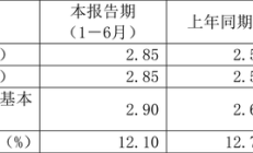 净利增速十年最低 片仔癀股价暴跌