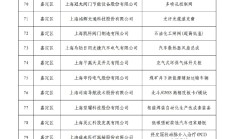 国内首只制造业单项冠军指数发布