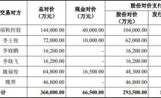 松发股份重大资产重组相关申请获上交所受理