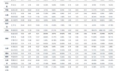 钢企业绩分化 业内建议建立产能治理新机制