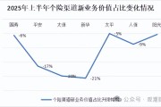 上半年交易商协会共完成1535亿元熊猫债注册 同比增长165%