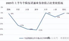 上半年交易商协会共完成1535亿元熊猫债注册 同比增长165%