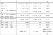 宁波银行：2024年实现归母净利润271.27亿元 同比增长6.23%