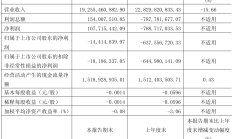 宁波银行：2024年实现归母净利润271.27亿元 同比增长6.23%