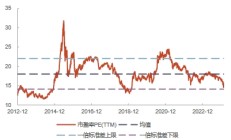 一晚20家A股公司披露回购增持相关计划