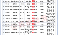 以产业新特征为锚 重塑上市公司产业投资价值