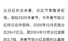 45家A股公司发布三季度分红预案