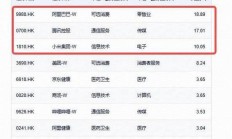 中国铁路财务公司上半年实现营收10.05亿元 净利2.44亿元