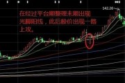 A股近期“最后一次洗盘”，很可能已经出现了