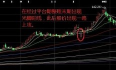 A股近期“最后一次洗盘”，很可能已经出现了