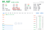 行业ETF风向标丨海光信息、中科曙光合并催化信创产业！信创ETF易方达（159540）一键布局“芯片+服务器”龙头
