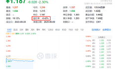 行业ETF风向标丨海光信息、中科曙光合并催化信创产业！信创ETF易方达（159540）一键布局“芯片+服务器”龙头